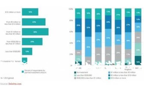 如何安全管理IM钱包，防止被盗取的有效策略