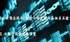 好的，我将为“区块链技术是什么时候出现的”