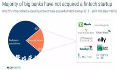 探秘赞比亚的区块链：改变未来的数字技术