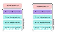 区块链加密模块详解：它是什么，如何工作及应