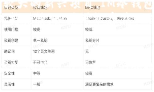   如何使用IM冷钱包688盾安全存储数字货币 / 

 guanjianci IM冷钱包, 688盾, 数字货币, 安全存储 /guanjianci 

引言
随着数字货币的广泛应用，越来越多的人们开始关注如何安全地存储和管理他们的资产。在众多的存储方式中，冷钱包因其高度的安全性而被广泛推荐。本文将详细介绍IM冷钱包688盾，解答其功能、优势及操作方法，并探讨相关问题，帮助用户更好地使用该工具进行风险管理。

IM冷钱包688盾的概述
IM冷钱包688盾是一款专为数字货币用户设计的冷存储设备。它的核心功能是离线存储数字资产，有效降低了黑客攻击和病毒侵入的风险。作为一款高性能的冷钱包，688盾不仅支持多种主流数字货币，还具备独特的安全防护措施，确保用户的资产安全。

IM冷钱包688盾的主要特点
IM冷钱包688盾结合了多种先进技术，其主要特点包括：
ul
    listrong高度安全：/strong通过离线存储和多重加密技术，确保用户资产不被黑客盗取。/li
    listrong多币种支持：/strong支持比特币、以太坊等多种主流数字货币，用户可以方便地管理不同资产。/li
    listrong用户友好界面：/strong直观的操作界面，方便用户进行存储、转账等操作，即使是初学者也能快速上手。/li
    listrong便携性：/strong小巧设计，方便用户随身携带，随时随地管理自己的资产。/li
/ul

如何使用IM冷钱包688盾？
使用IM冷钱包688盾相对简单，以下是详细的步骤：

h41. 购买与激活/h4
首先，用户需要从官方渠道购买IM冷钱包688盾，避免非正规渠道导致的安全隐患。购买后，按照说明书中的说明进行初步的设备设置。通常，用户需要连接设备至电脑，并进行必要的固件更新以及账户创建。

h42. 创建和备份钱包/h4
在IM冷钱包的操作过程中，用户可以根据提示创建一个新的钱包。重要的是，用户需要将助记词和私钥妥善保存，因为这两者是恢复钱包和资产安全的关键。在这一过程中，确保不在联网的设备上保存这些信息以及定期生成钱包备份，可以大大降低资产被盗的风险。

h43. 加入资产/h4
创建钱包后用户可以将各类数字货币转入IM冷钱包688盾。只需根据设备提示生成接收地址，并通过交易所或其他钱包转账，即可实现轻松转移。在此过程中，确认地址的准确性是非常重要的，因为一旦转账操作完成，无法修改。

h44. 日常管理与使用/h4
用户在IM冷钱包688盾中可以查看资产和进行转账等操作。在进行转账时，确保设备始终保持离线状态，连接互联网时仅限于设备的必要更新与验证。此外，保持软件更新，有助于提升安全性。

常见问题解答

问题一：IM冷钱包688盾是否容易丢失或损坏？
尽管IM冷钱包688盾是一款小巧、便携的设备，但用户在使用时需要注意安全和保护措施。与传统的钱包相似，冷钱包的丢失和损坏也是潜在风险。为避免意外，用户可以选择：
ul
    listrong使用保护壳：/strong为冷钱包购买专用保护壳，减少跌落、碰撞等带来的损害。/li
    listrong设置复杂密码：/strong为设备设置一个复杂的解锁密码，增加盗窃风险。/li
    listrong复制备份：/strong在设定初期就生成多个备份副本，分别保存在安全的地方，如保险箱，以免设备丢失时找不到资产。/li
/ul
总之，合理的管理和保护手段不仅能保护IM冷钱包688盾本身，也能最大限度地确保用户资产的安全性。

问题二：IM冷钱包688盾与热钱包的区别是什么？
IM冷钱包688盾作为冷钱包，与热钱包有明显的区别，主要体现在安全性、使用便捷性和功能特点上：
ul
    listrong安全性：/strong冷钱包通过离线存储资产，防止黑客攻击；而热钱包则时时连接网络，有可能暴露于风险之中。/li
    listrong使用场景：/strong冷钱包更适合长期存储资产，而热钱包方便频繁的交易和转账。/li
    listrong操作复杂度：/strong冷钱包的使用相对复杂，需要更多的操作步骤，而热钱包则通常提供更友好的用户界面。/li
/ul
对于长期投资者，IM冷钱包688盾更为合适，但对于频繁交易者，使用热钱包会更为便捷。用户应根据自身需求进行选择。

问题三：IM冷钱包688盾的安全防护措施有哪些？
IM冷钱包688盾在安全性方面进行了多重防护设计，以下是几项主要的安全防护措施：
ul
    listrong硬件加密： /strong设备内部采用专门的加密芯片，有效防止通过物理方法获取私钥。/li
    listrong离线存储：/strong通过将私钥保留在离线状态，避免了网络攻击的风险，从而提升了安全性。/li
    listrong多重签名支持：/strong允许用户设置多重确认，增加了转账的安全性和可控性。/li
    listrong固件更新：/strong定期通过官方进行固件升级，避免潜在的漏洞风险，确保设备持续稳定。/li
/ul
通过这些安全措施，IM冷钱包688盾能够为用户提供一套综合的安全保护体系，帮助用户更放心地管理和存储他们的数字资产。

问题四：IM冷钱包688盾是否支持未来的新兴数字货币？
IM冷钱包688盾虽然目前支持多种主流数字货币，但产品的开发团队表示，他们将保持对新兴数字货币的关注。通常，对于潜力较大的新兴项目，IM冷钱包会努力通过后端系统进行兼容性更新。用户可以定期关注官方更新，了解新币种的支持情况。
同时，用户也可以通过一些加载机制，将兼容性较强的其他币种存入IM冷钱包688盾中。然而，在选择新兴数字货币时，用户应保持谨慎，如果可能存在不稳定性以及缺乏背景支持的项目，建议谨慎投资与存储。

总结
IM冷钱包688盾为数字货币用户提供了一个安全、可靠的资产存储方案，借助其多重安全保护及友好的用户体验，用户可以更高效地管理与使用他们的数字资产。尽管市场环境瞬息万变，用户仍需保持警惕，随时关注安全问题，合理规划自己的数字资产，从而实现更佳的投资收益。