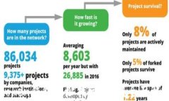 如何通过imtoken钱包地址找回账户？全面解析与实