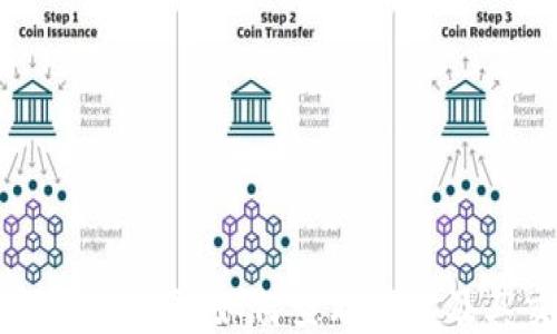 
imToken使用指南：如何查看地址及其交易记录